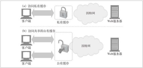 7.6　缓存的拓扑结构 - 图1