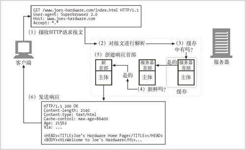7.7　缓存的处理步骤 - 图1
