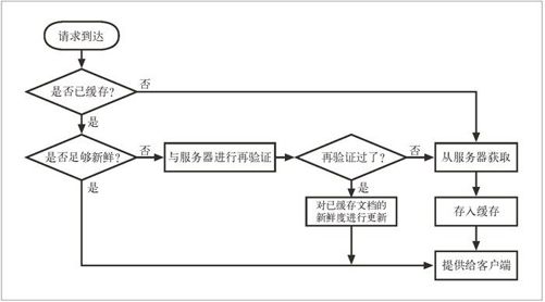 7.7　缓存的处理步骤 - 图2