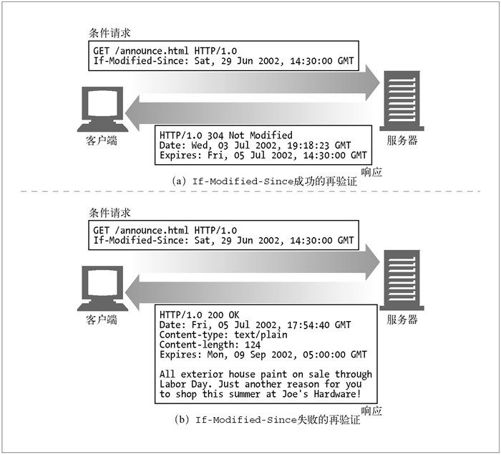 7.8　保持副本的新鲜 - 图2