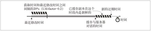 7.9　控制缓存的能力 - 图1