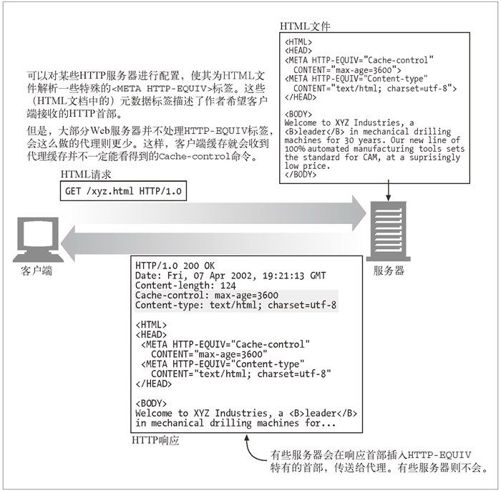 7.10　设置缓存控制 - 图1