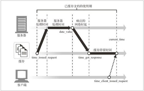 7.11　详细算法 - 图1