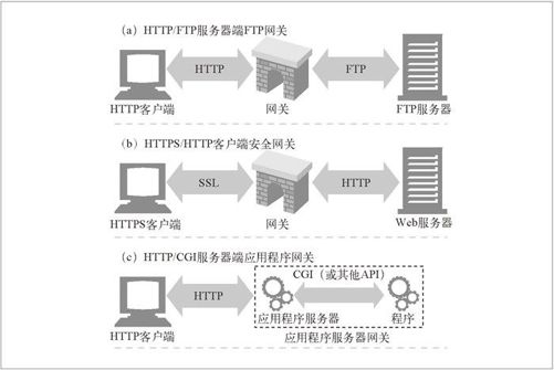 8.1　网关 - 图2