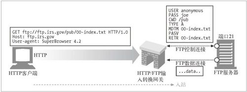 8.2　协议网关 - 图3
