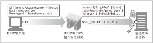 8.2　协议网关 - 图4
