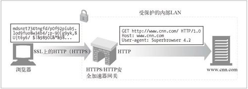 8.2　协议网关 - 图5