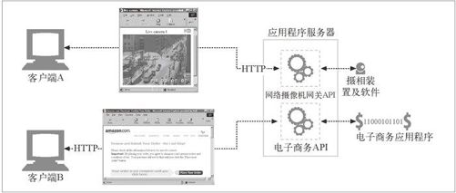 8.3　资源网关 - 图1
