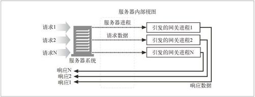 8.3　资源网关 - 图2