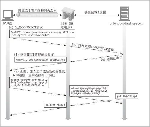 8.5　隧道 - 图1