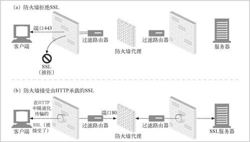 8.5　隧道 - 图2