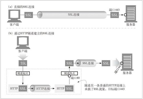 8.5　隧道 - 图3
