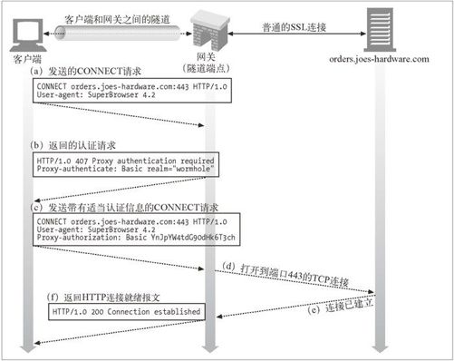 8.5　隧道 - 图4