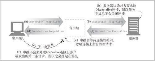 8.6　中继 - 图1