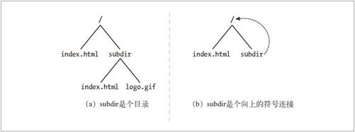 9.1　爬虫及爬行方式 - 图3