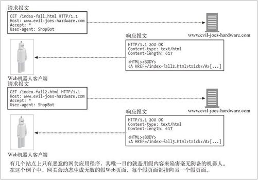 9.1　爬虫及爬行方式 - 图4