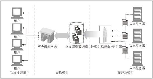 9.6　搜索引擎 - 图1