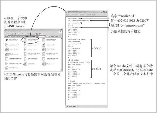 11.6　cookie - 图2