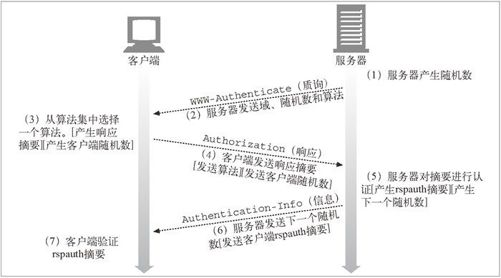 13.1　摘要认证的改进 - 图2