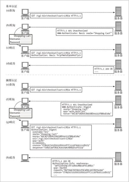 13.1　摘要认证的改进 - 图3