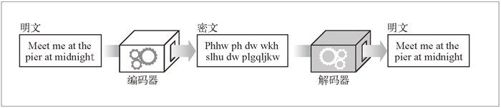 14.2　数字加密 - 图1