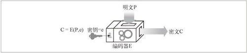 14.2　数字加密 - 图4