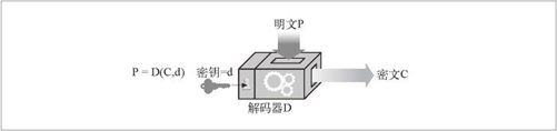 14.3　对称密钥加密技术 - 图1