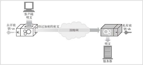 14.4　公开密钥加密技术 - 图1