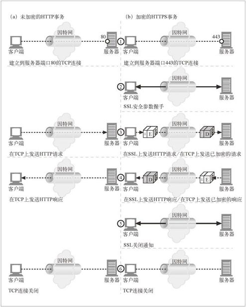 14.7　HTTPS——细节介绍 - 图3