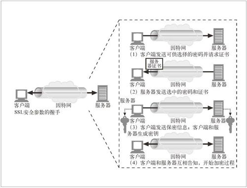 14.7　HTTPS——细节介绍 - 图4