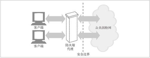 14.9　通过代理以隧道形式传输安全流量 - 图1