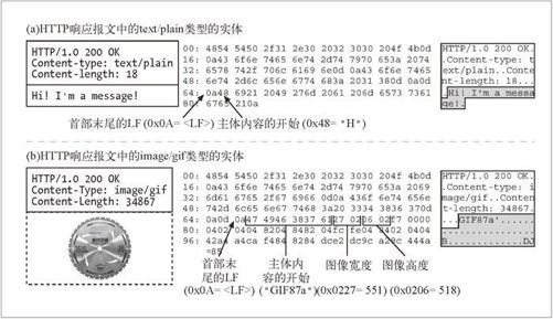 15.1　报文是箱子，实体是货物 - 图2
