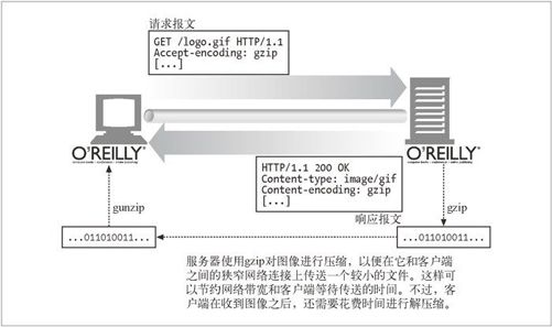 15.5　内容编码 - 图2