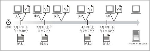 15.7　随时间变化的实例 - 图1