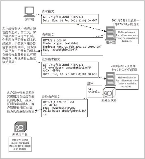 15.10　差异编码 - 图1