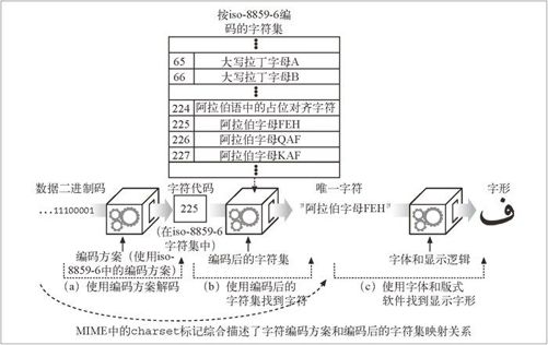 16.2　字符集与 HTTP - 图2