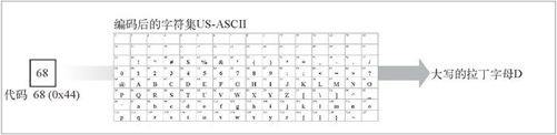 16.3　多语言字符编码入门 - 图4