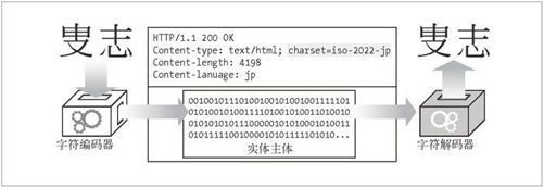 16.3　多语言字符编码入门 - 图5
