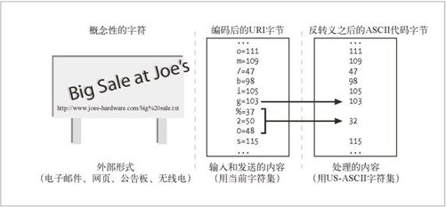 16.5　国际化的 URI - 图1