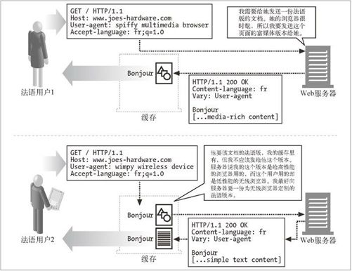17.4　透明协商 - 图2