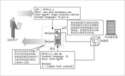 17.5　转码 - 图1