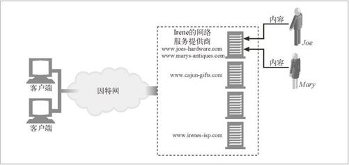 18.2　虚拟主机托管 - 图1