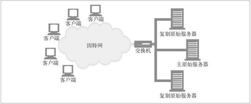 18.3　使网站更可靠 - 图1