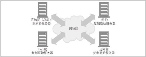 18.3　使网站更可靠 - 图2