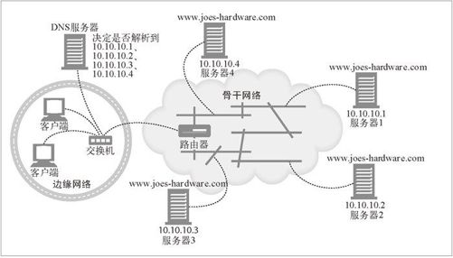 20.4　通用的重定向方法 - 图2