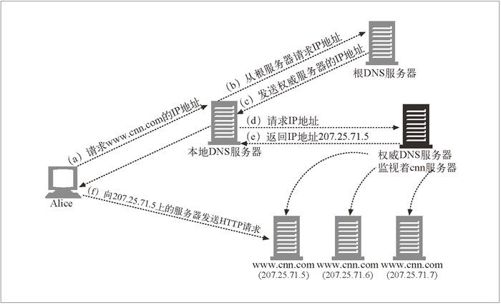 20.4　通用的重定向方法 - 图4