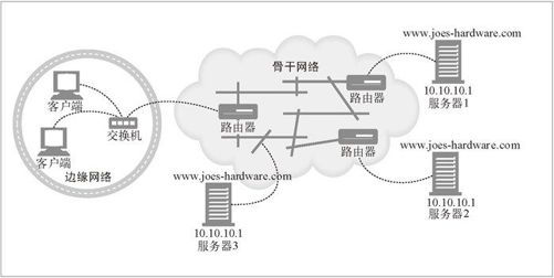20.4　通用的重定向方法 - 图5