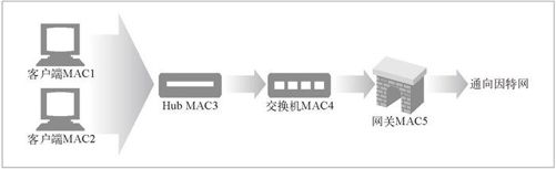 20.4　通用的重定向方法 - 图6