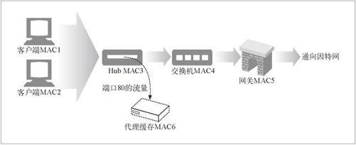 20.4　通用的重定向方法 - 图7