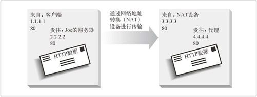 20.4　通用的重定向方法 - 图9